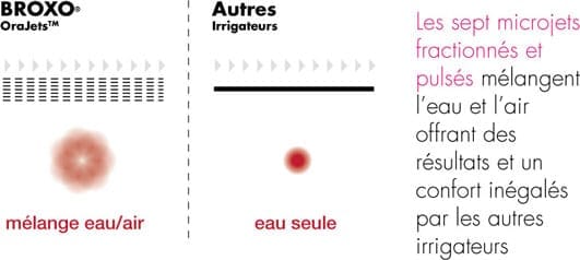 Broxo multijet Broxo multijet